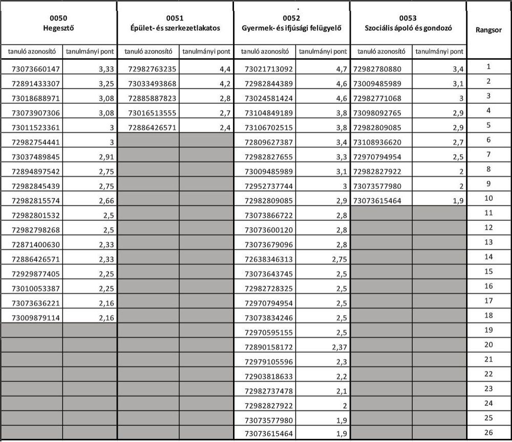 Diakép illusztrácio 1